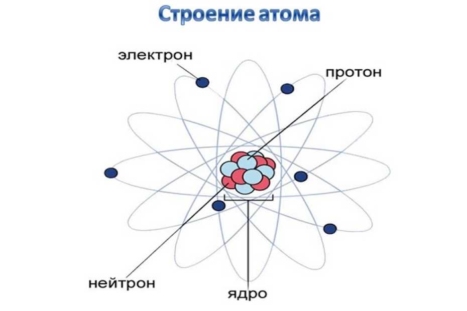 Что такое в излучение в физике ответ