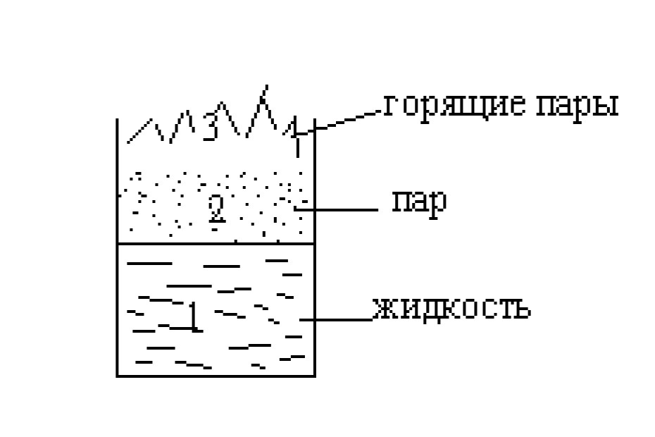 Что является типом горения